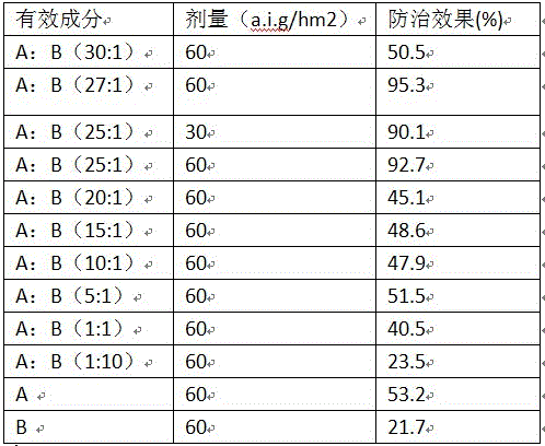 Insecticide composite containing rhodexinA