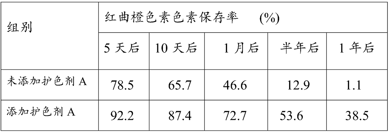 A kind of Monascus orange pigment photostability enhancement and determination method