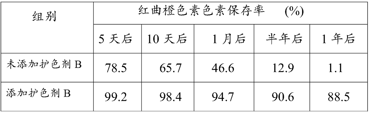 A kind of Monascus orange pigment photostability enhancement and determination method