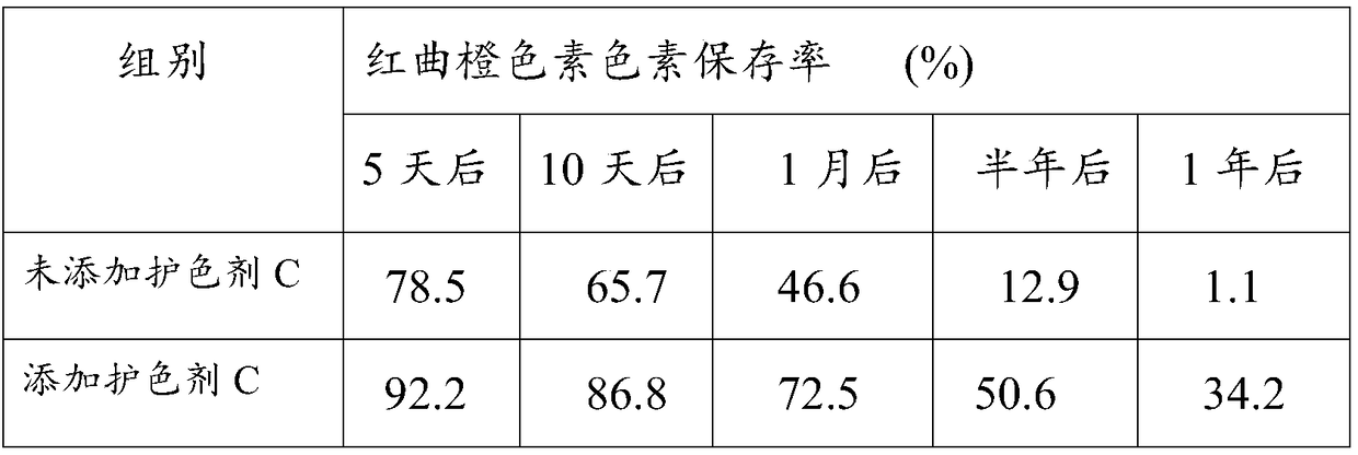 A kind of Monascus orange pigment photostability enhancement and determination method