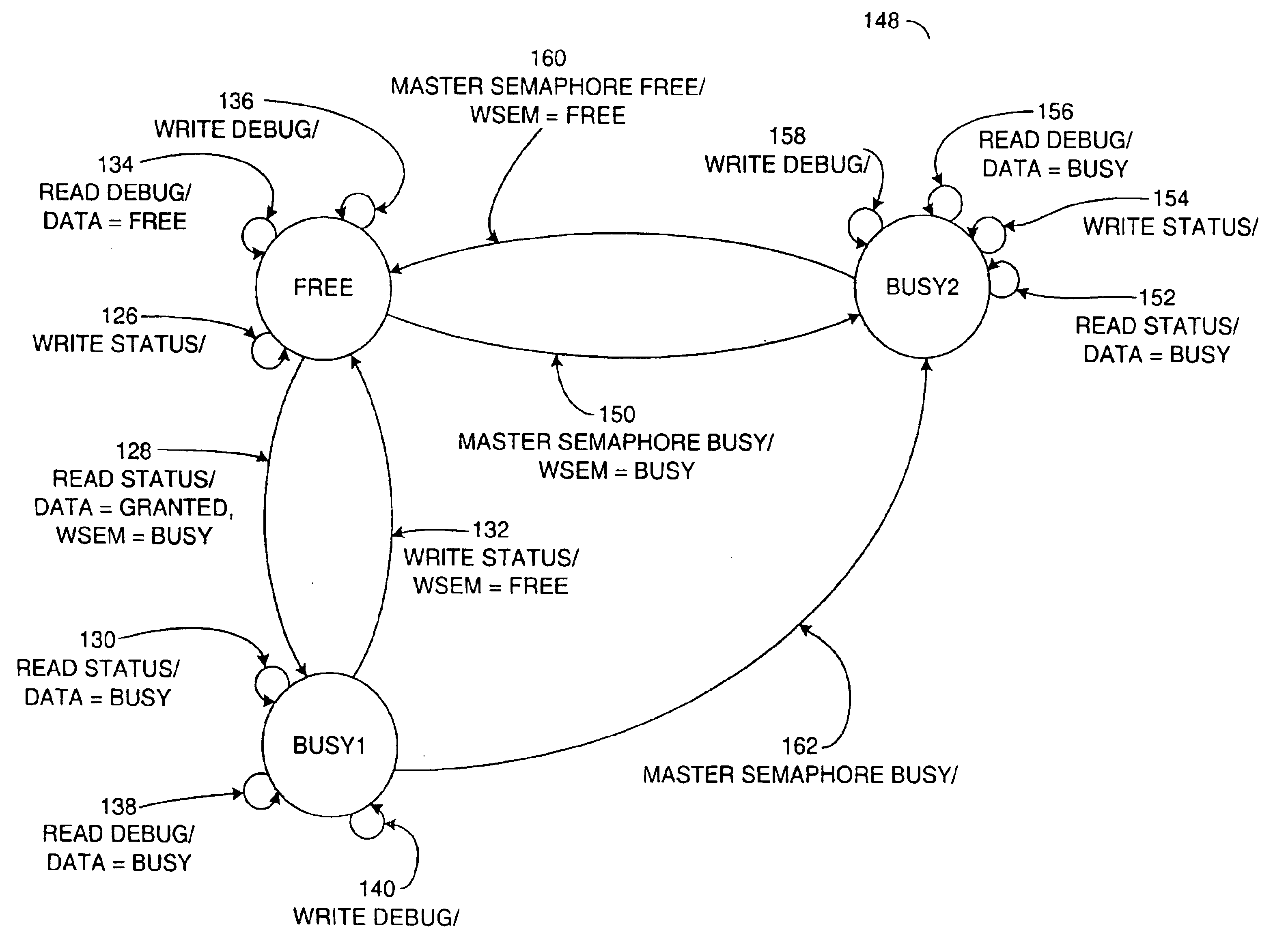 Hardware semaphores for a multi-processor system within a shared memory architecture