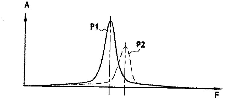 Turbine wheel with untuned blades comprising a damping device