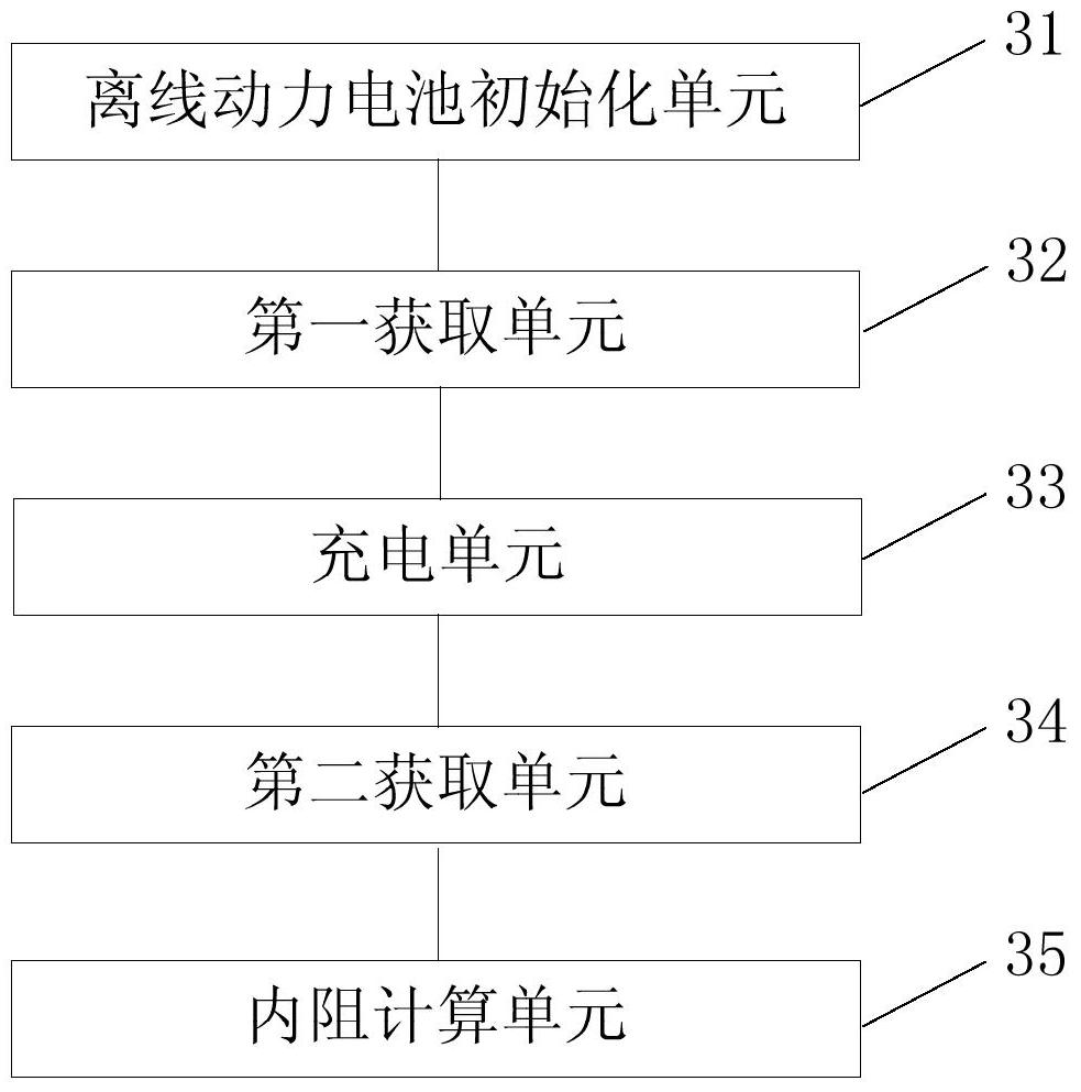 A method and device for calculating the internal resistance value of a power battery and determining the health degree