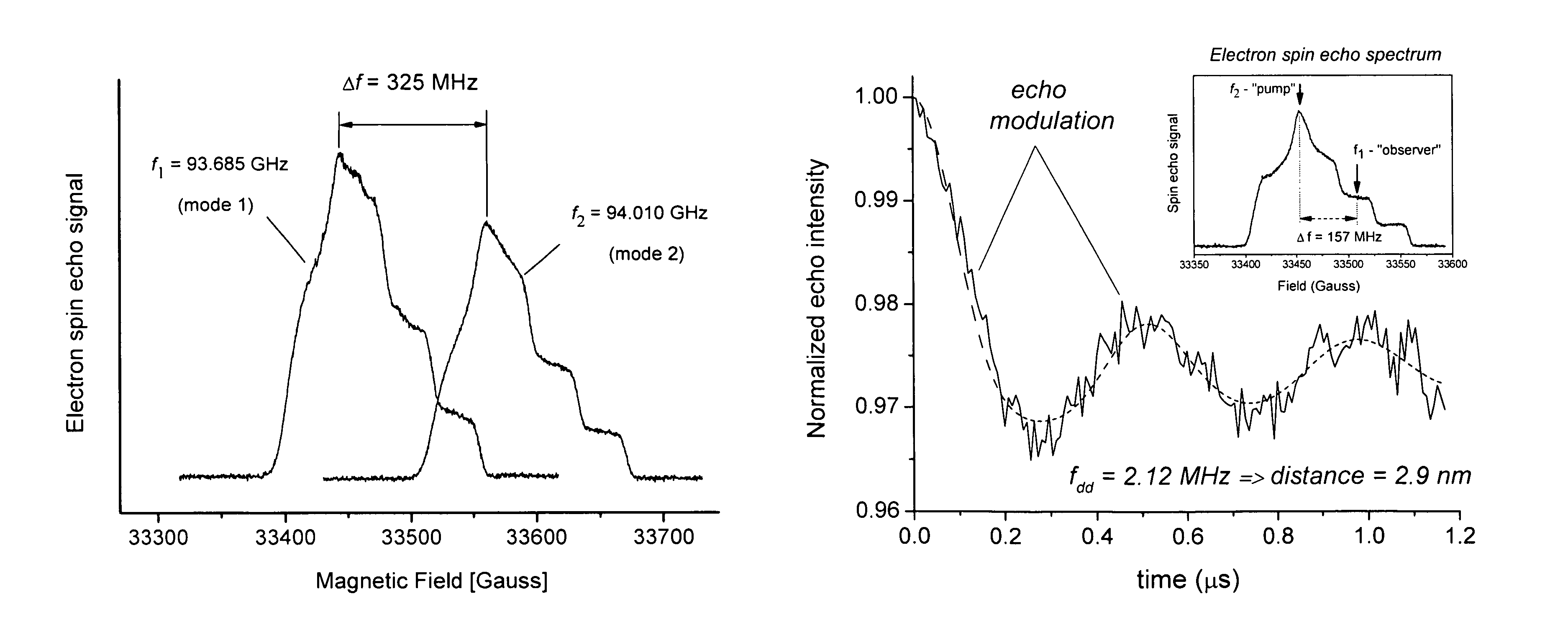 Dual-mode microwave resonator device and method of electron spin resonance measurement