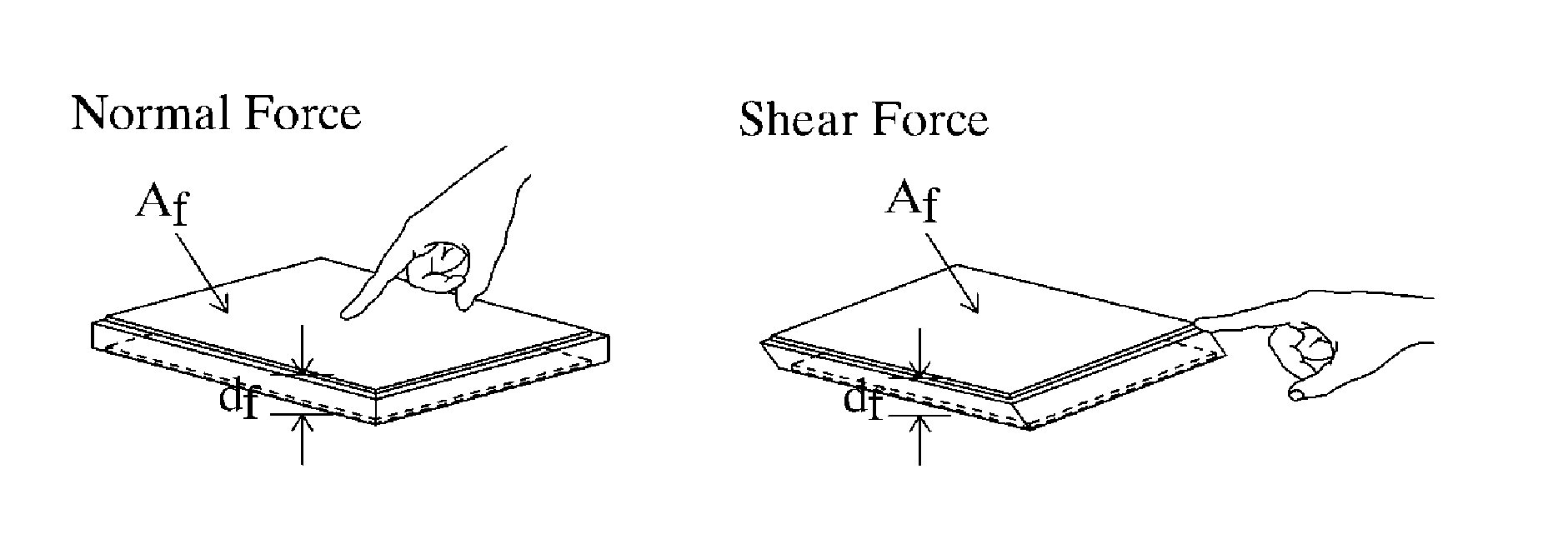 Capacitor sensor capable of controlling sensitivity