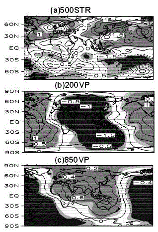 Cross-year and long-effectiveness climate prediction method