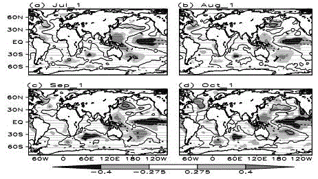 Cross-year and long-effectiveness climate prediction method