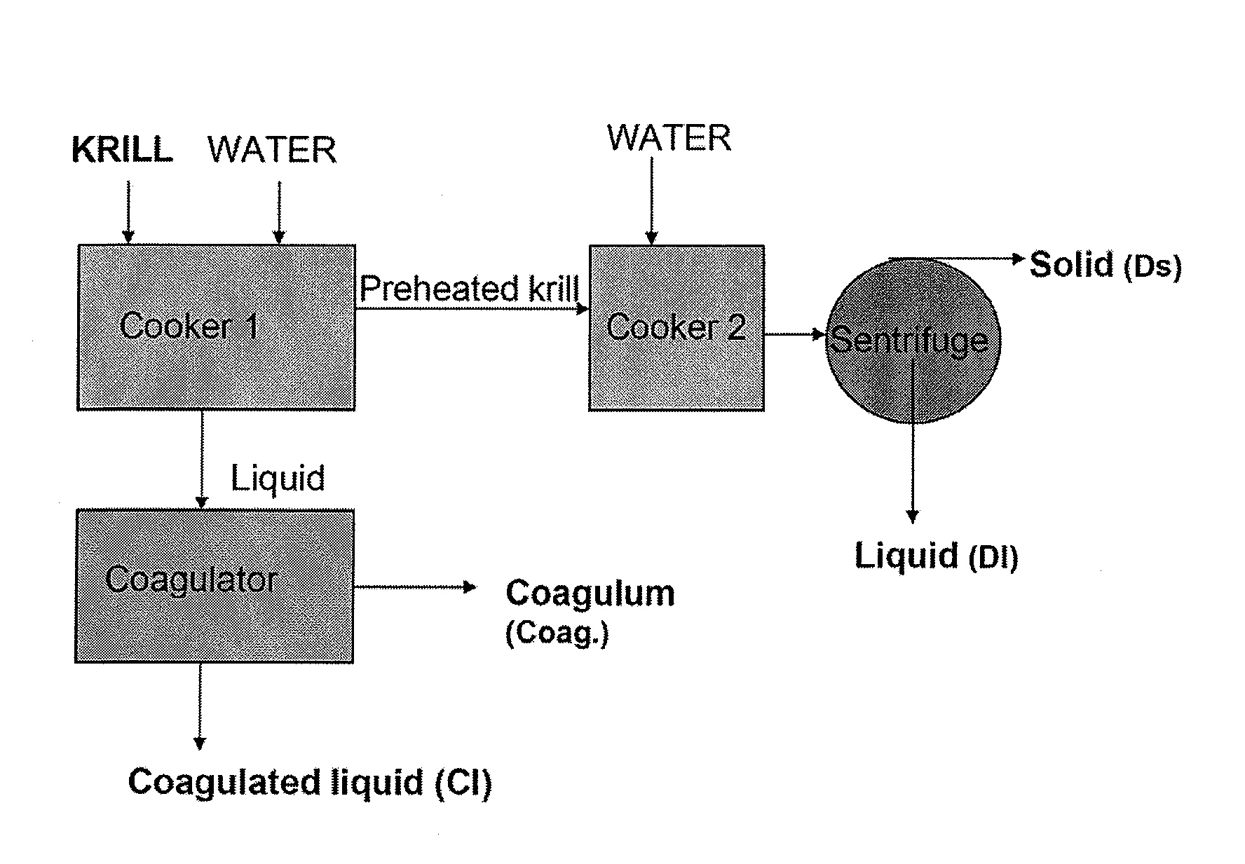 Low viscosity phospholipid compositions