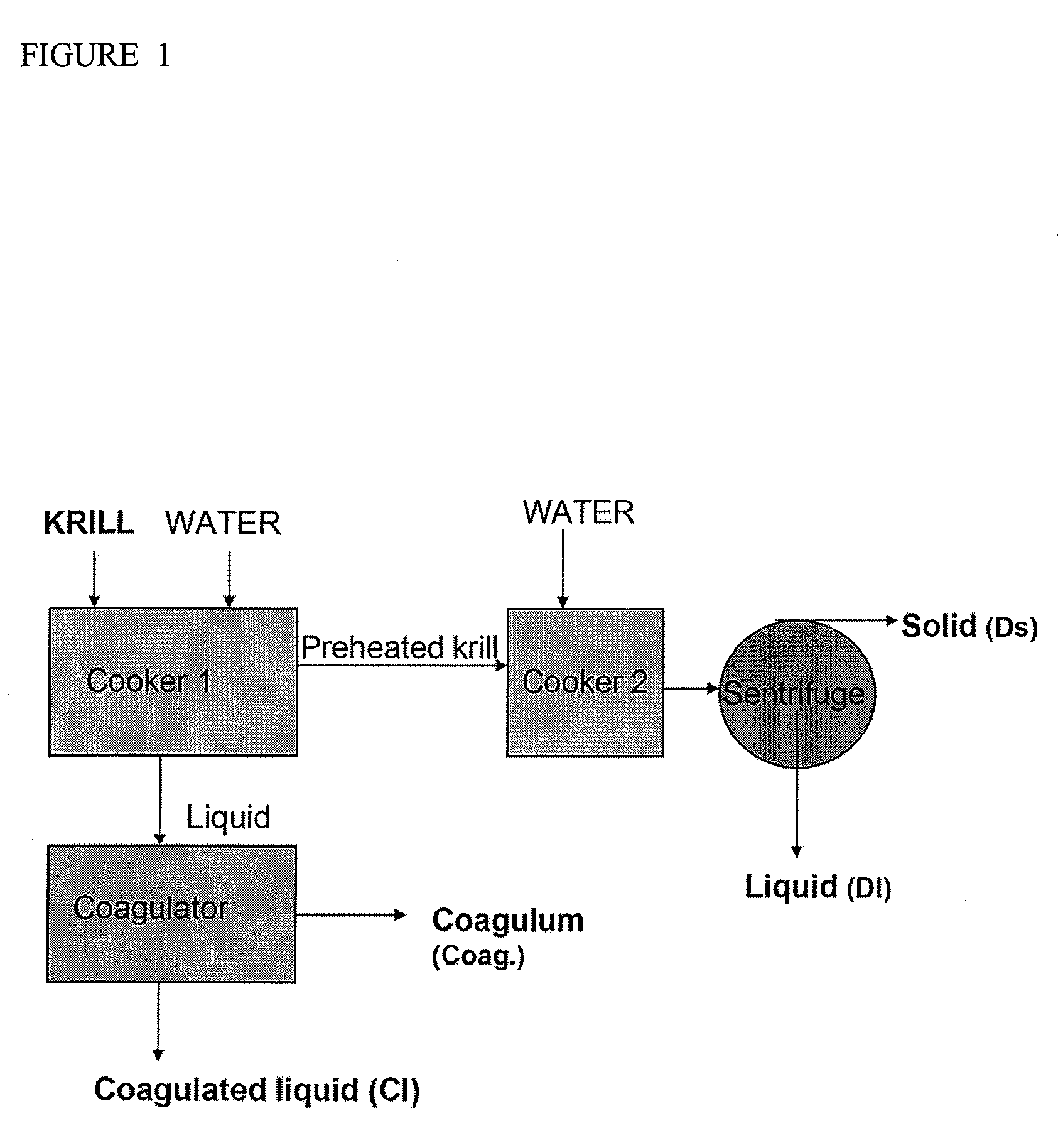 Low viscosity phospholipid compositions