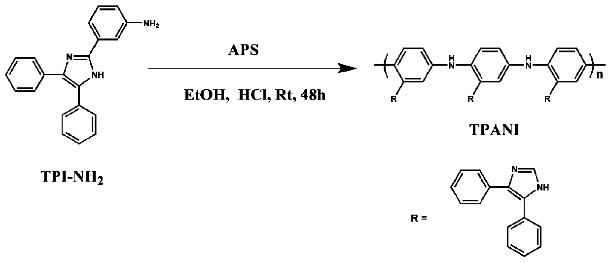 Novel iron-nickel-nitrogen co-doped carbon catalyst as well as preparation method and application thereof