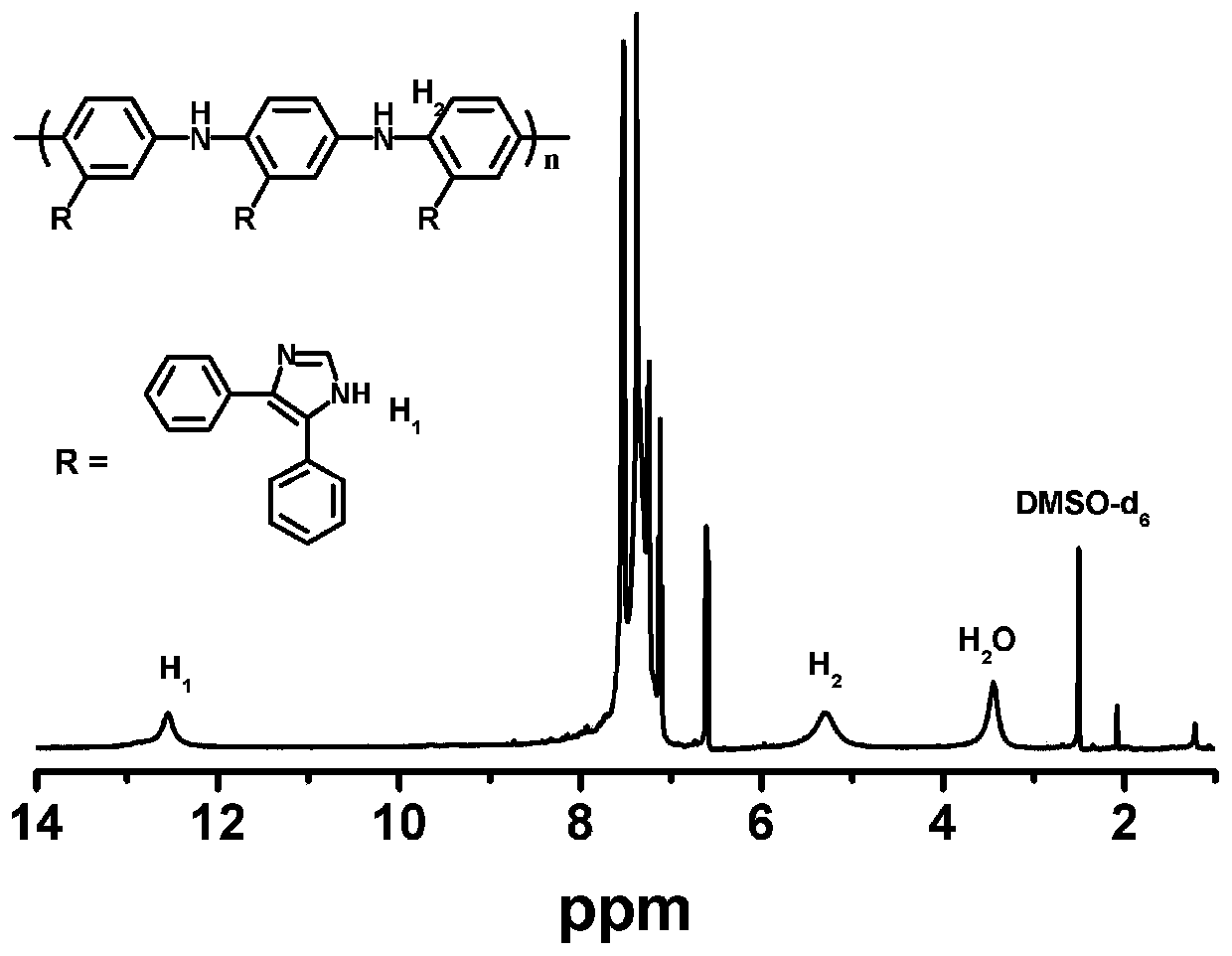 Novel iron-nickel-nitrogen co-doped carbon catalyst as well as preparation method and application thereof