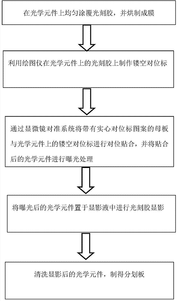 Manufacturing method of reticle