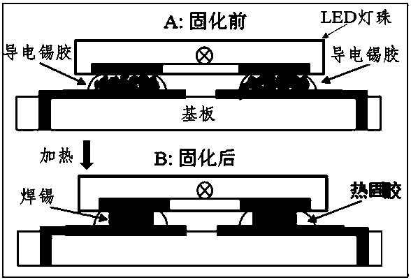 Tin-based paste braze solder and preparation method for same