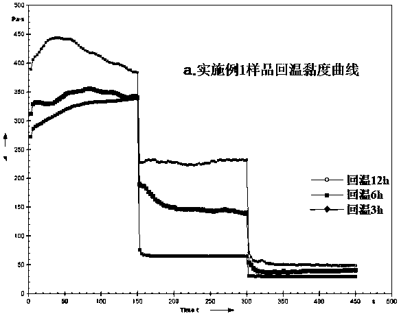 Tin-based paste braze solder and preparation method for same