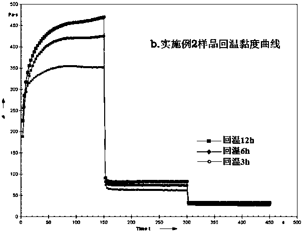 Tin-based paste braze solder and preparation method for same