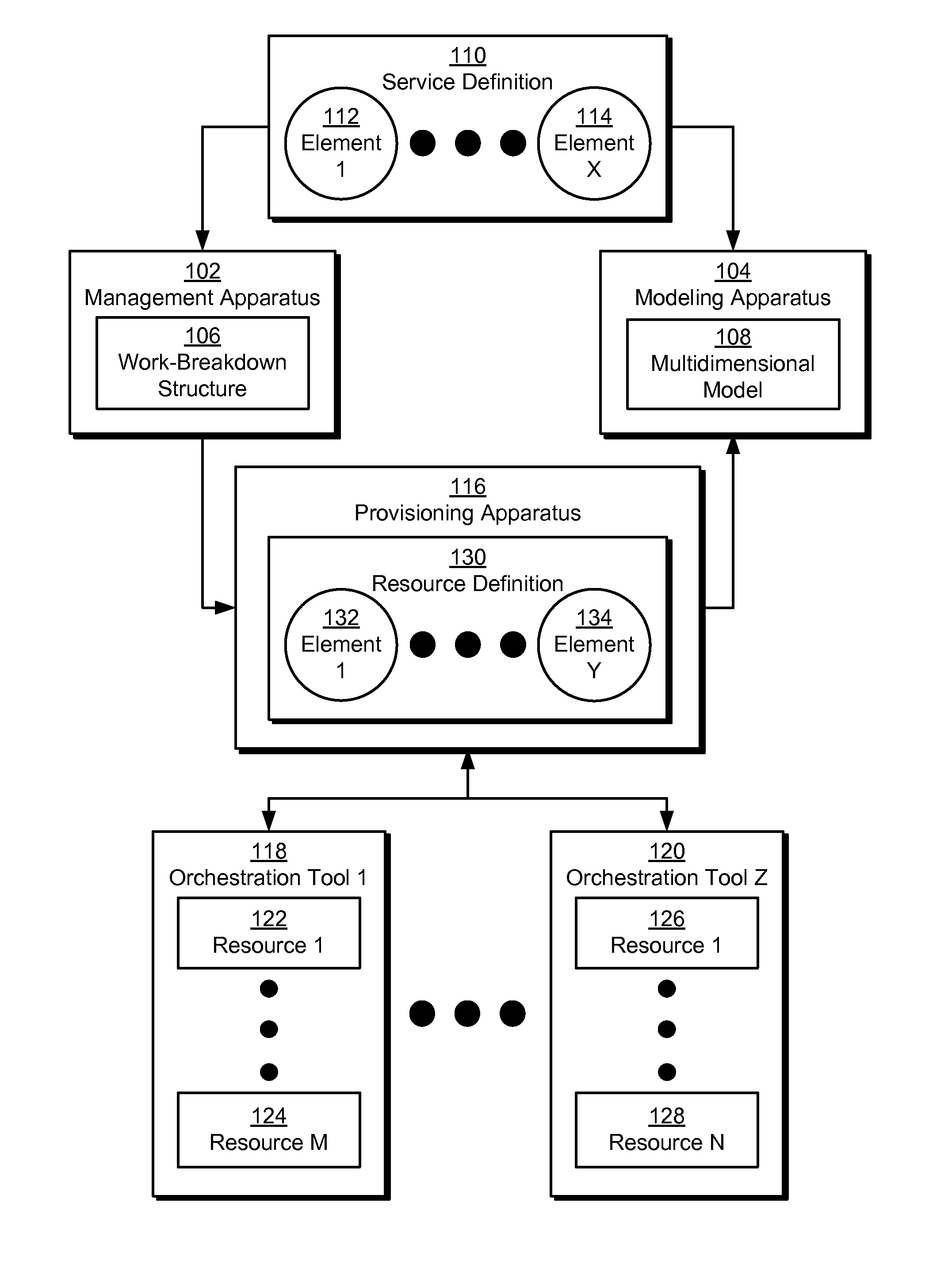 Automatic provisioning of resources to software offerings