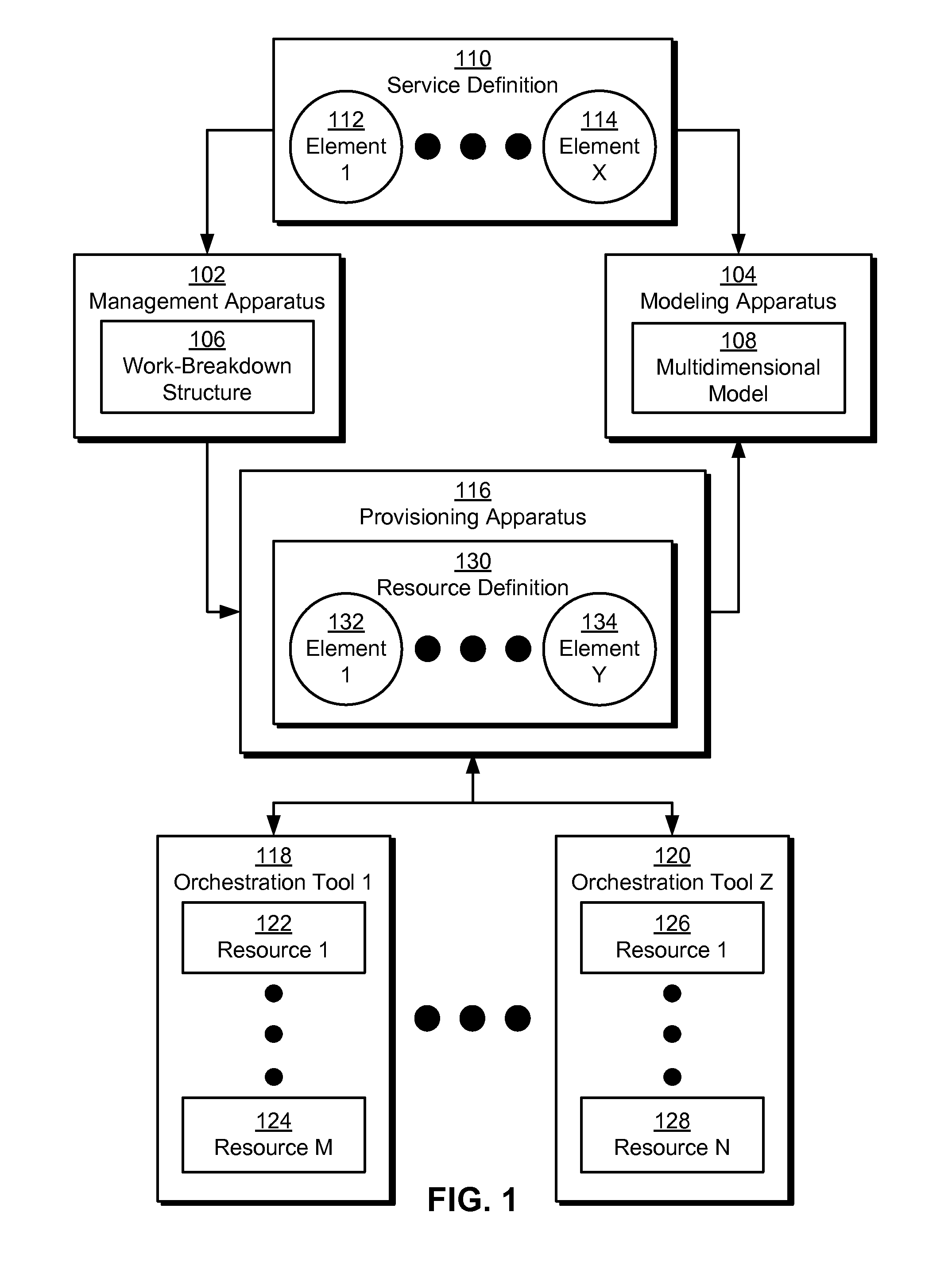 Automatic provisioning of resources to software offerings