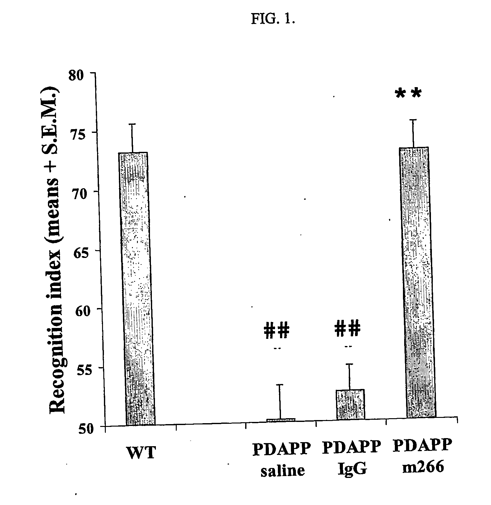 Rapid improvement of cognition in condition related to abeta