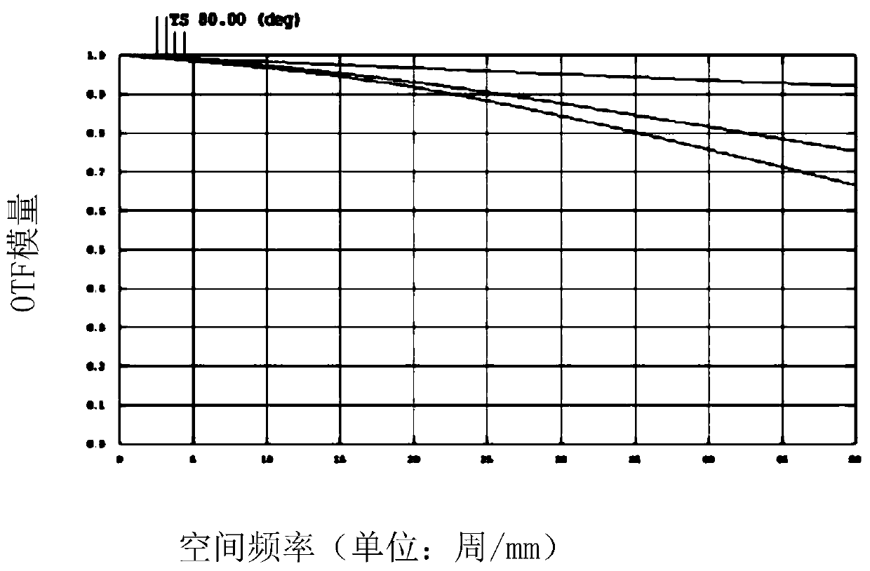 Thin optical lens