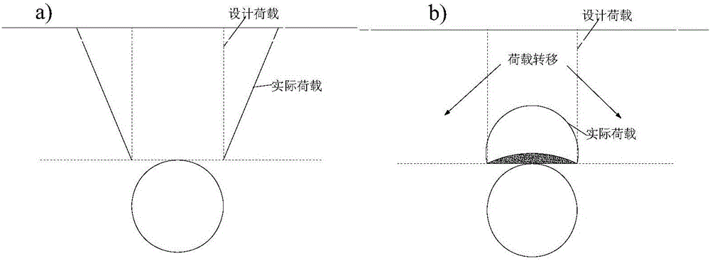 Construction method for controlling cracks in deep-buried circular culvert of mountain road