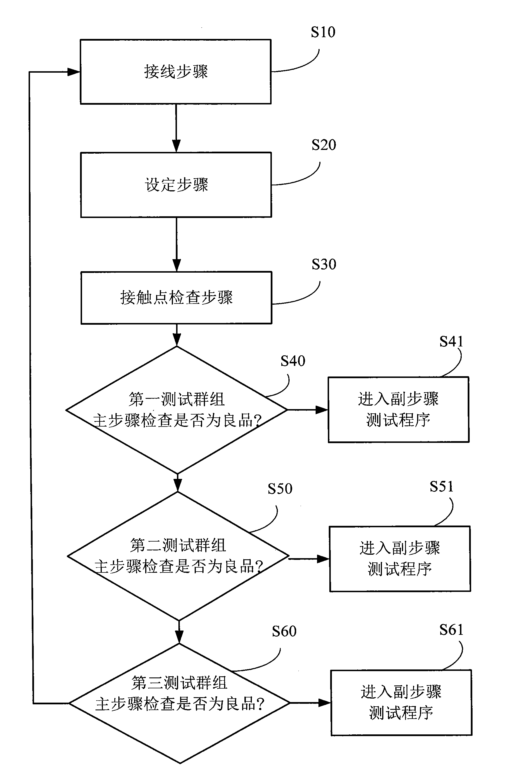 High-voltage multi-point testing equipment and method with main and auxiliary steps