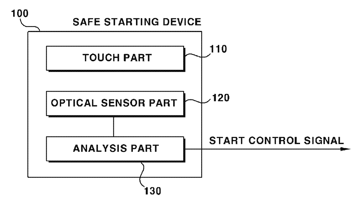 Vehicle Safe Starting Device