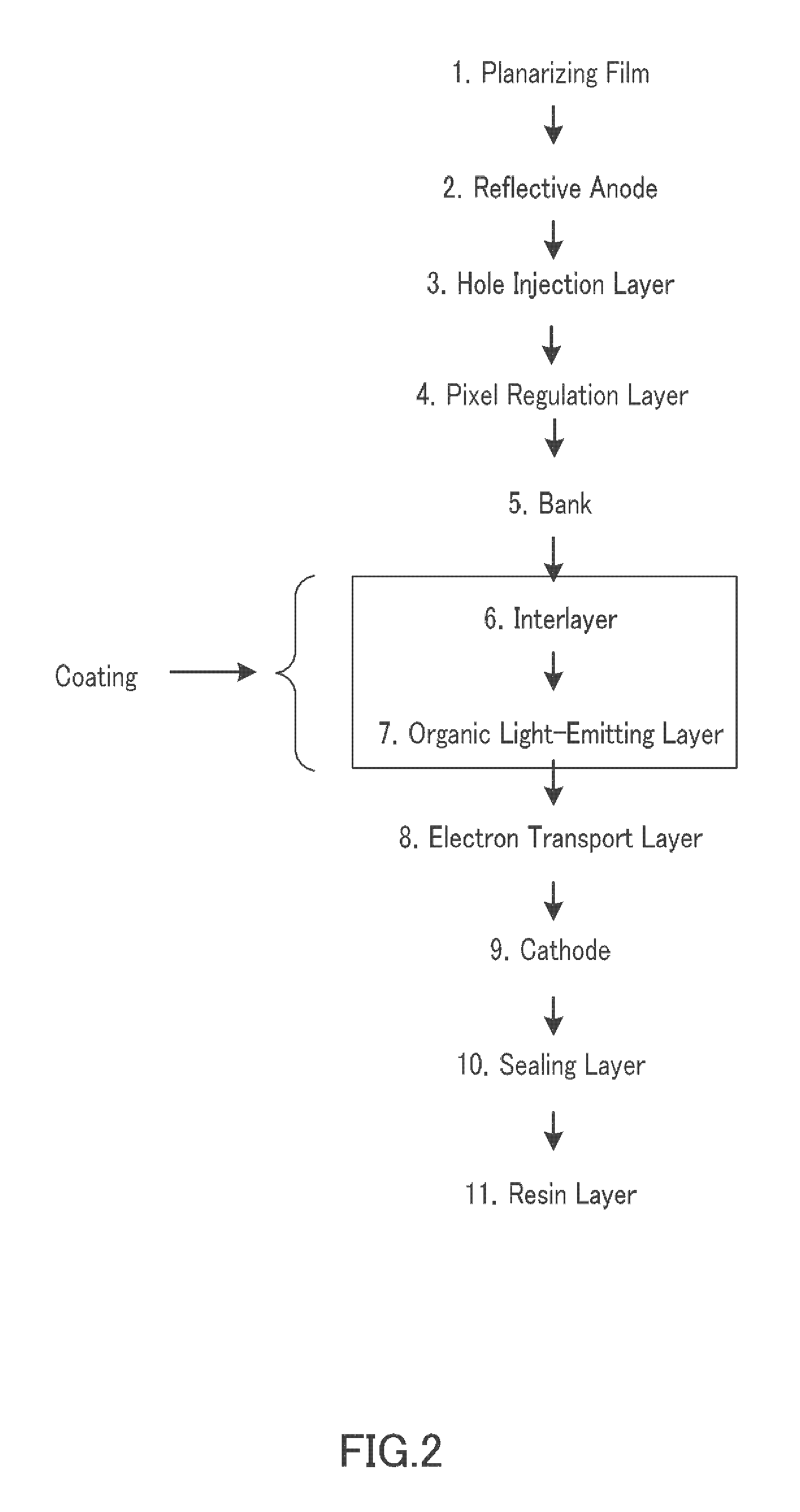 Coating method and manufacturing method of organic el display