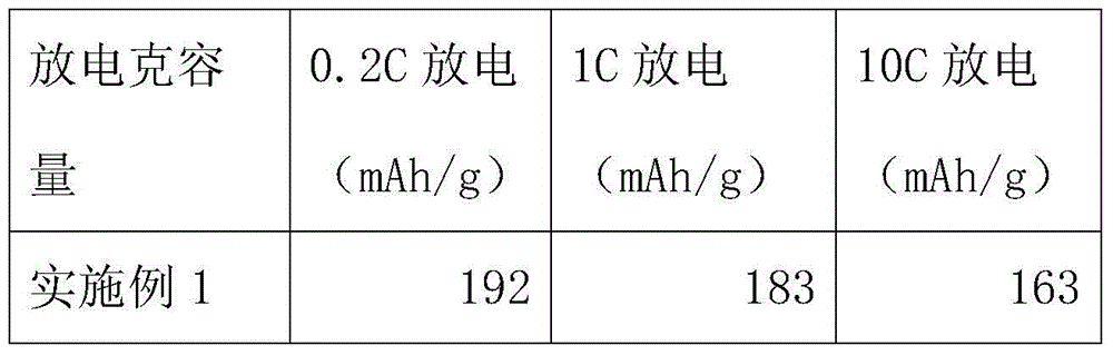 A kind of electrochemical preparation method of ternary cathode material