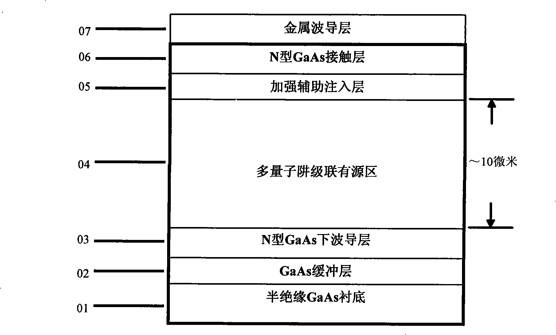 Single-face metallic waveguide Terahertz quantum cascaded laser and production method thereof