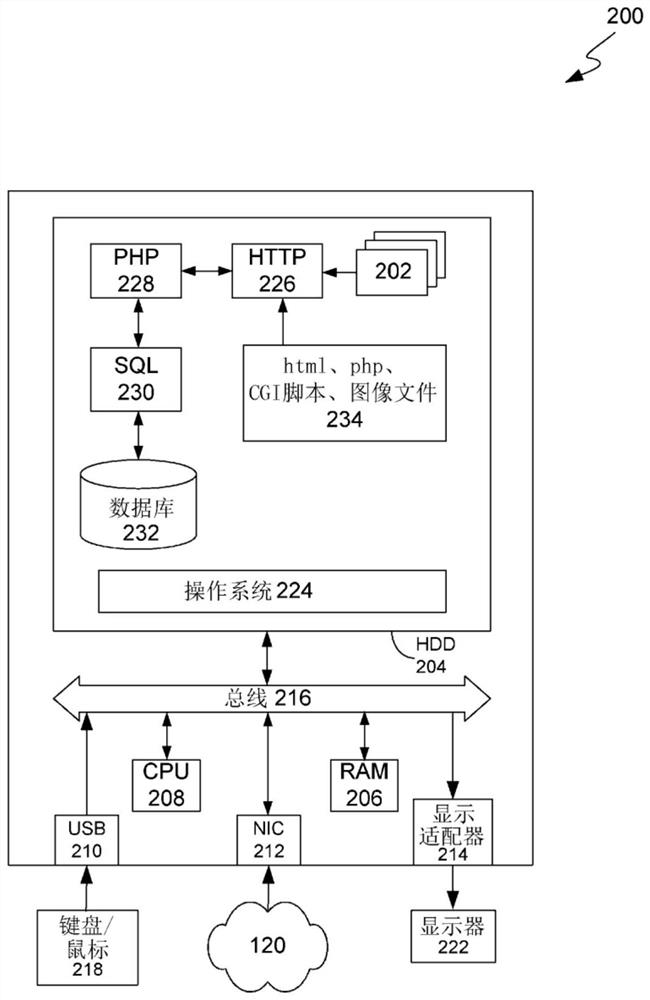 Device and method for measuring brain activity