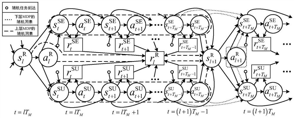 Network slice optimization processing method and system