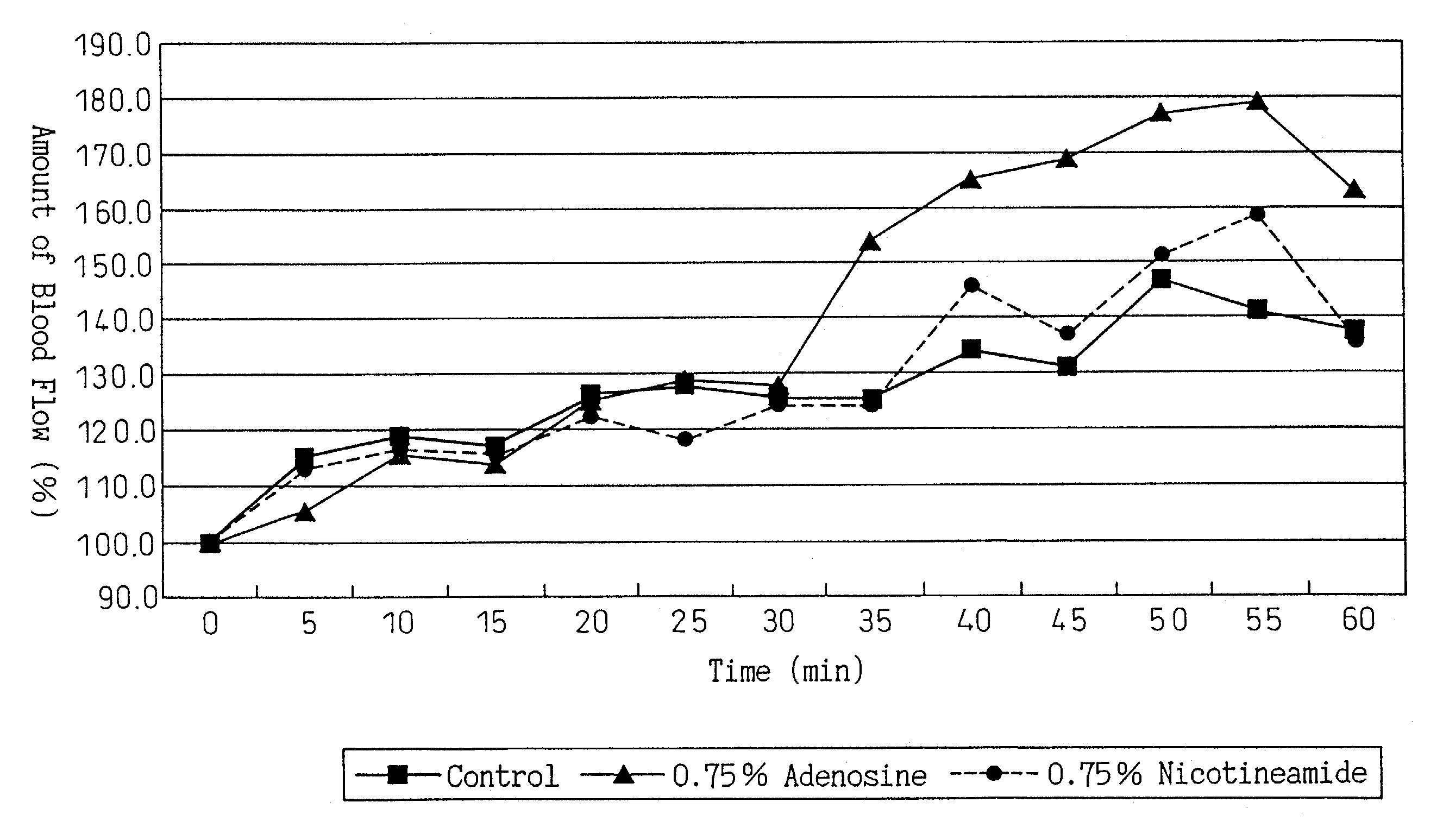 Hair tonic composition