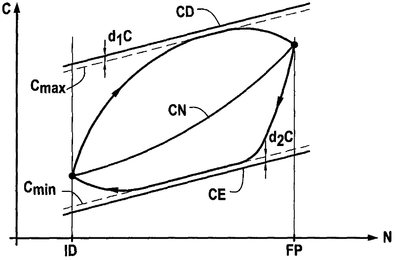 Method and system for tuning a gas turbine and gas turbine including such a system