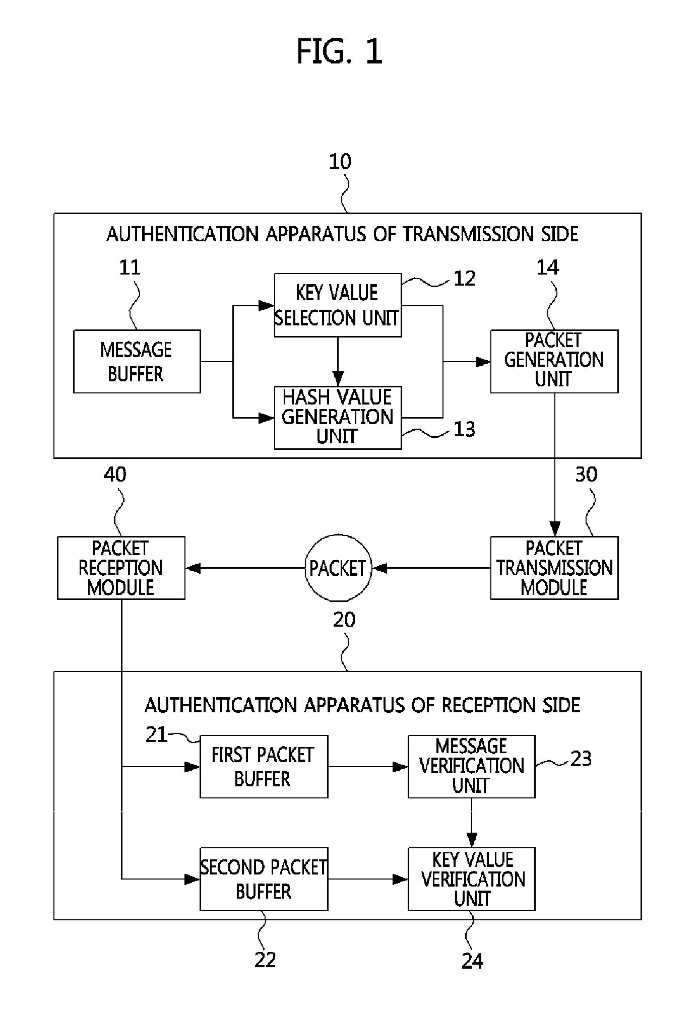 Packet source authentication method using single-buffered hash in multicast environment and apparatus for the same