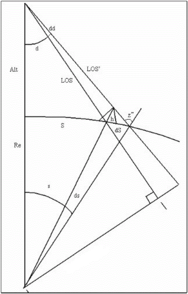 Automatic ortho-rectification method based on remote-sensing image of environmental No.1 satellite