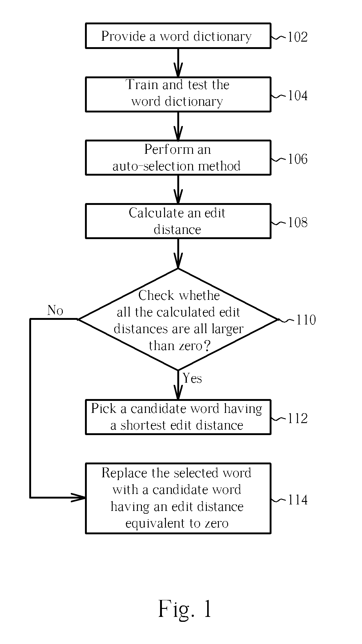 Typing Candidate Generating Method for Enhancing Typing Efficiency