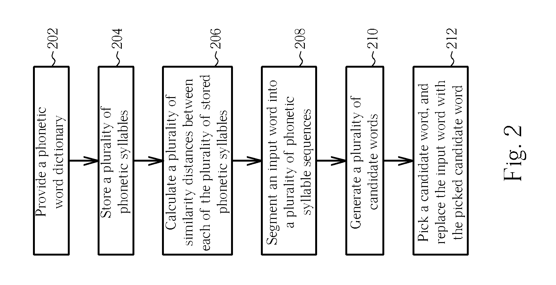 Typing Candidate Generating Method for Enhancing Typing Efficiency