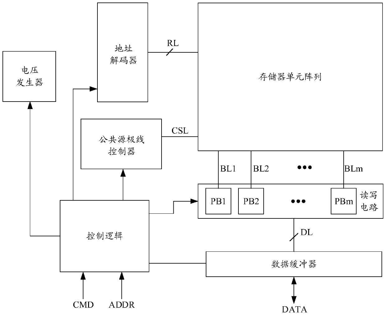 Memory control method and device and storage medium