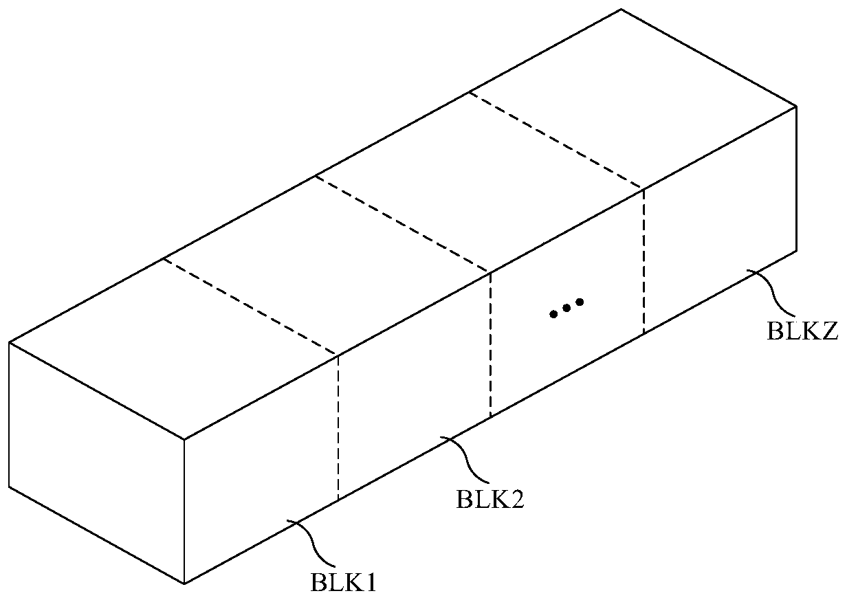 Memory control method and device and storage medium