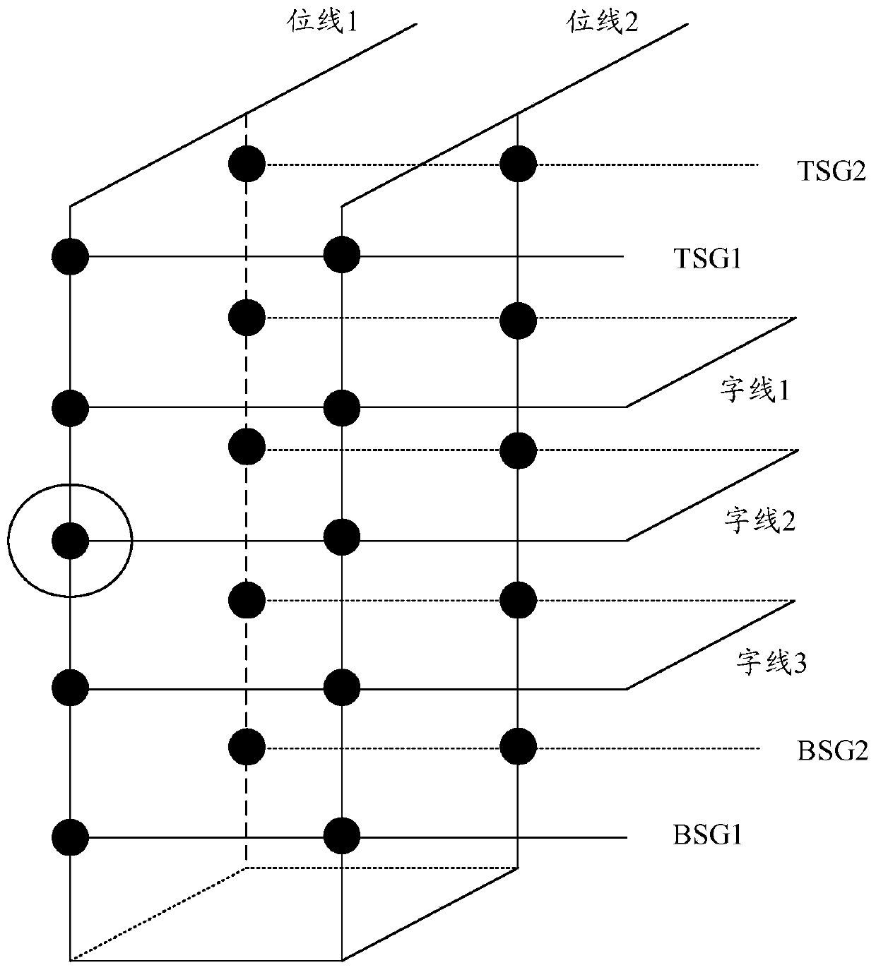 Memory control method and device and storage medium