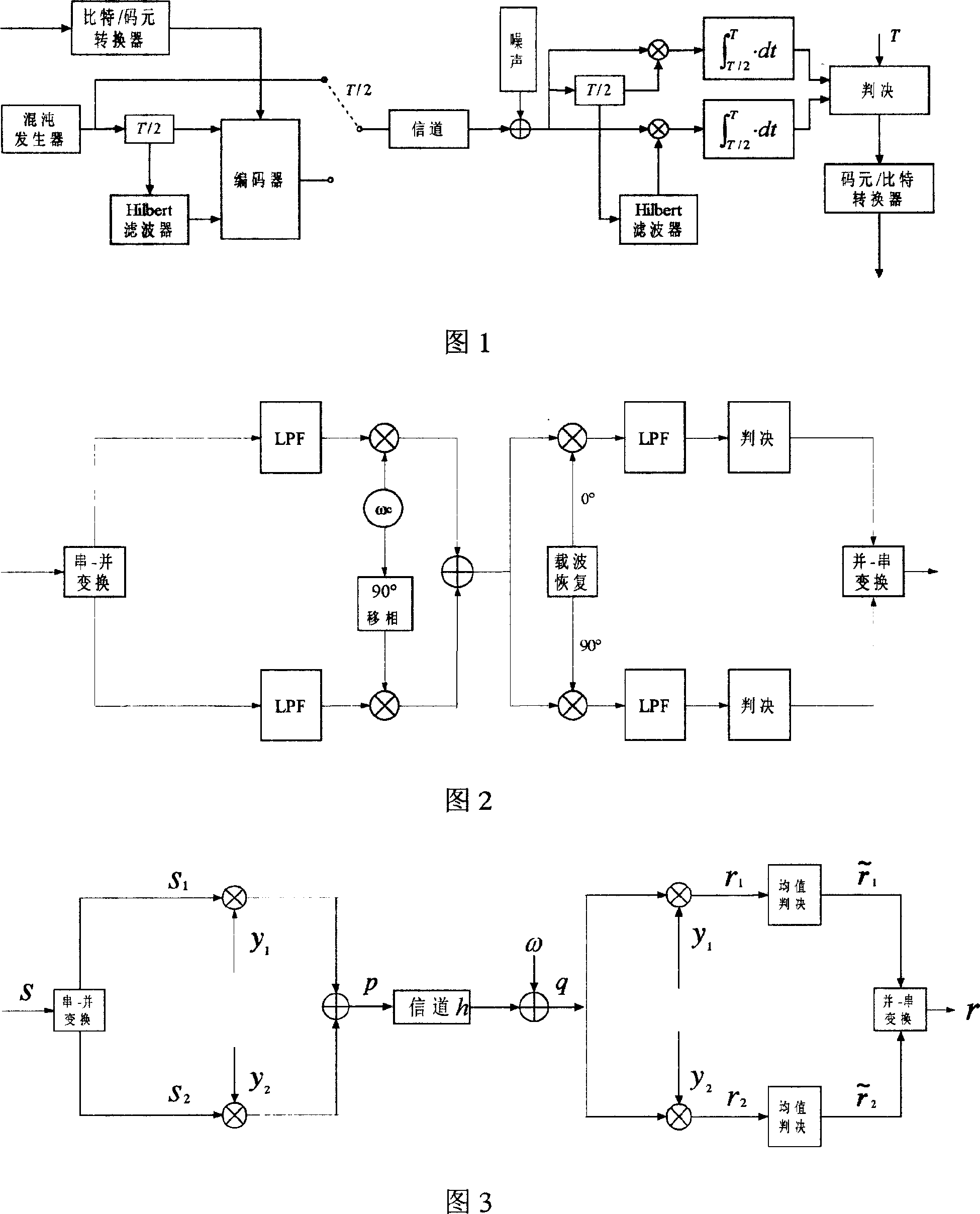 Orthogonal modulated chaos communication method