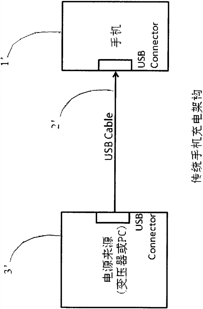 Overcharging protection device and method for preventing mobile phone from overcharging