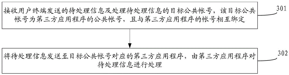 Information processing method, device and system