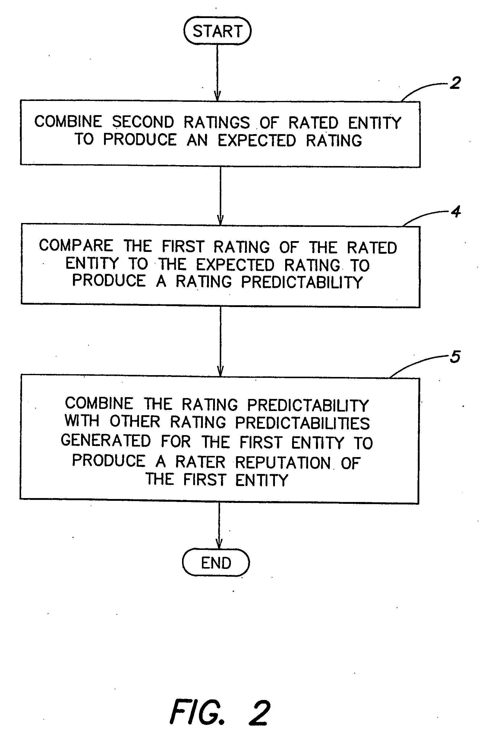 Method and system for ascribing a reputation to an entity as a rater of other entities