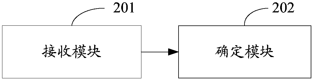 Data message forwarding method and device