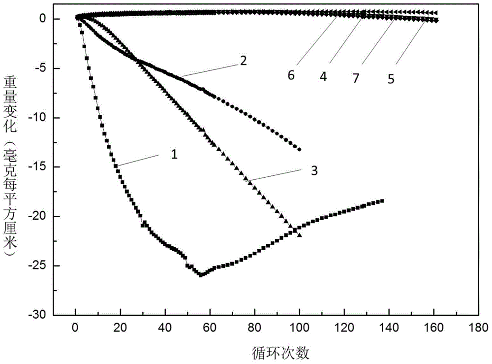 A bonding layer material containing multiple active elements for thermal barrier coating