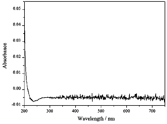 Method for in-situ biosynthesis of multifunctional metal nanoprobe from tumor cells