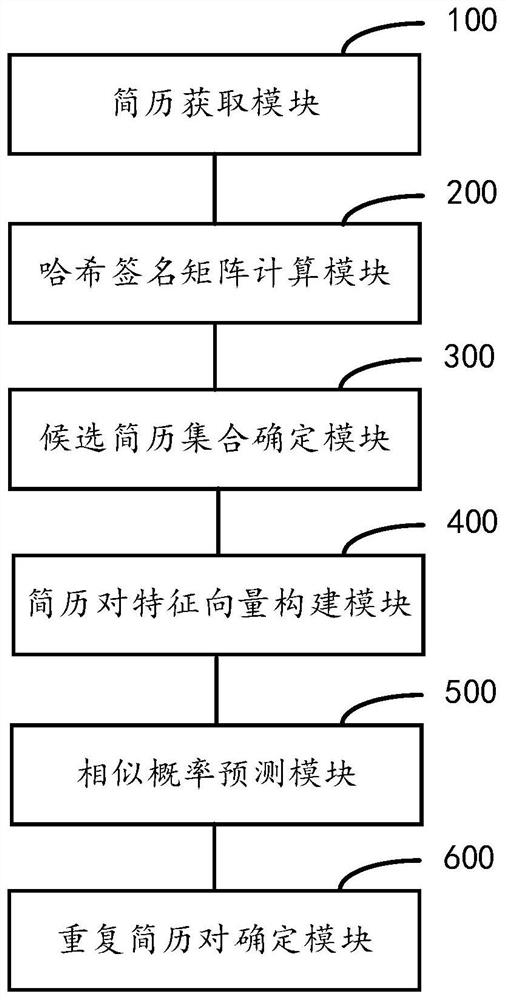 Resume duplicate checking method and device, equipment and medium