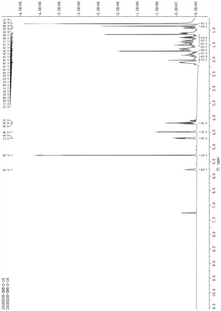 Perillyl alcohol ambradiol carbonate precursor aroma substance as well as preparation method and application of perillyl alcohol ambradiol carbonate precursor aroma substance