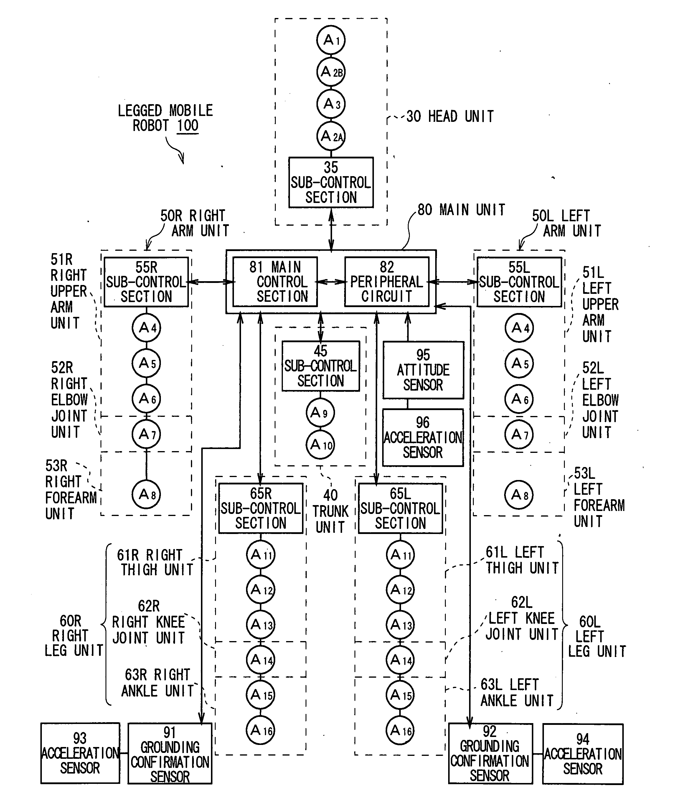 Robot apparatus and method of controlling the same